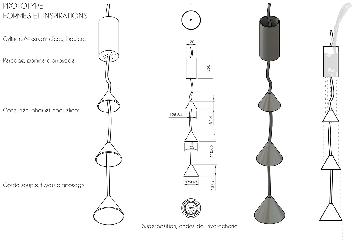 Planche de recherche : prototype, formes et inspirations