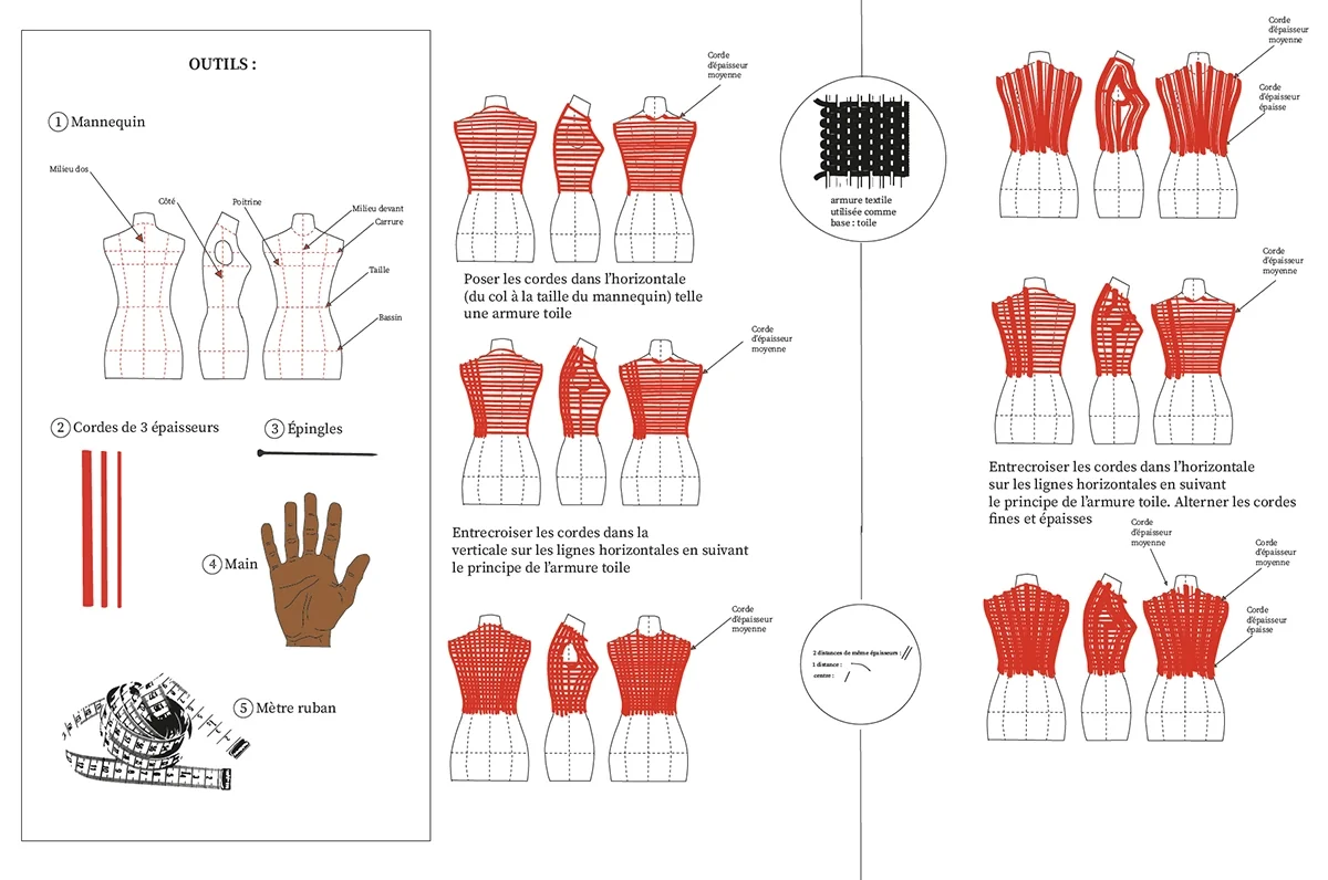 Gamme de montage illustrée : outils, étapes et fiches de tissage sur buste