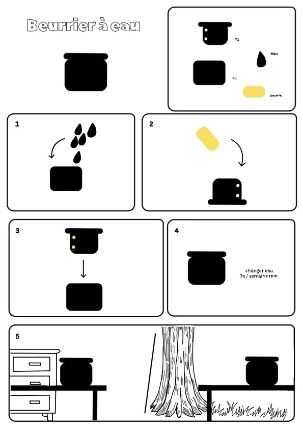Mode d’emploi illustré du beurrier à eau