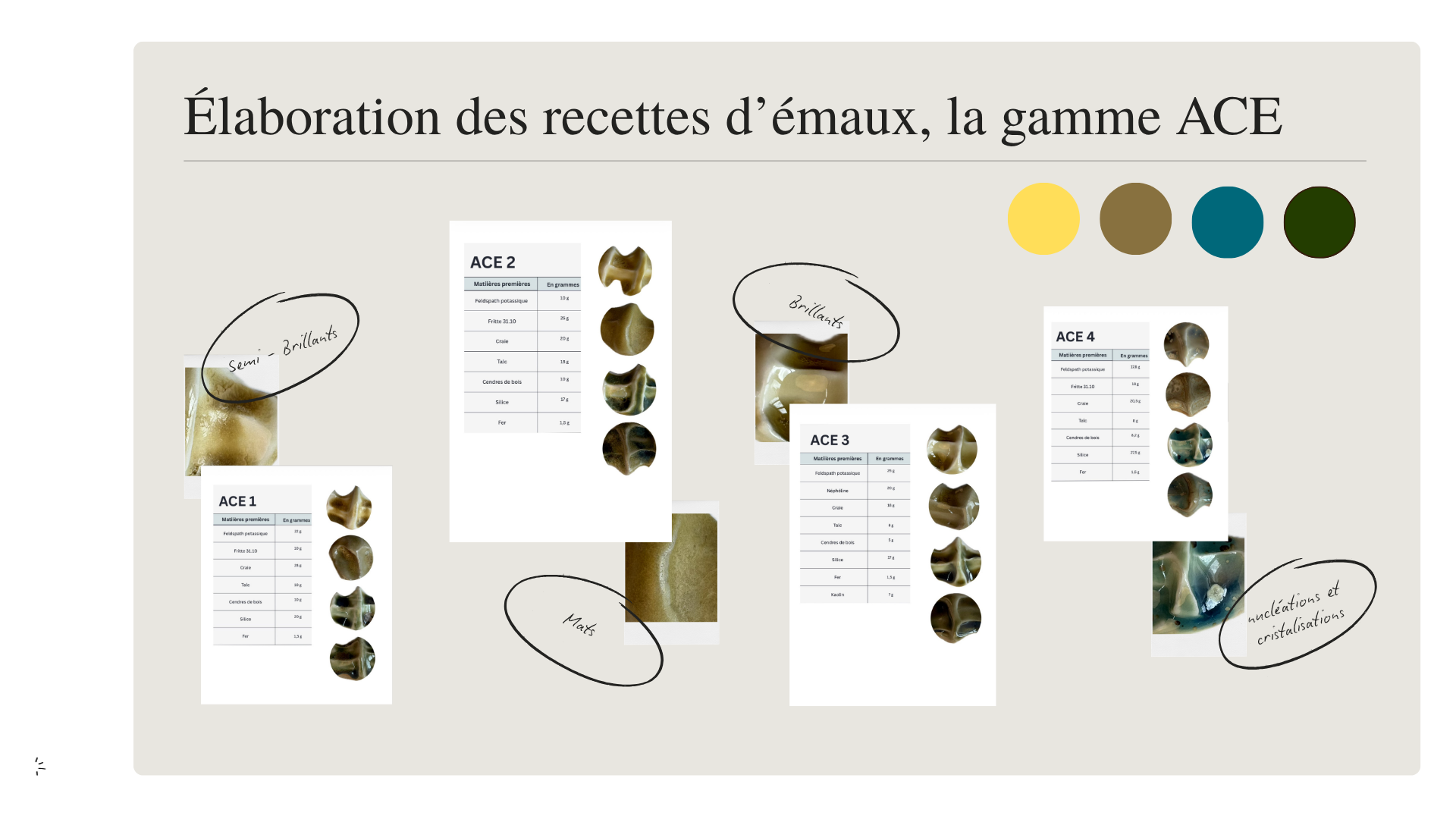Fiches avec les recettes des émaux de la gamme ACE avec la quantité en grammes pour chaque matière première.